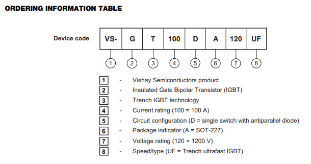 IGBTģVS-GT100DA120UFϢ