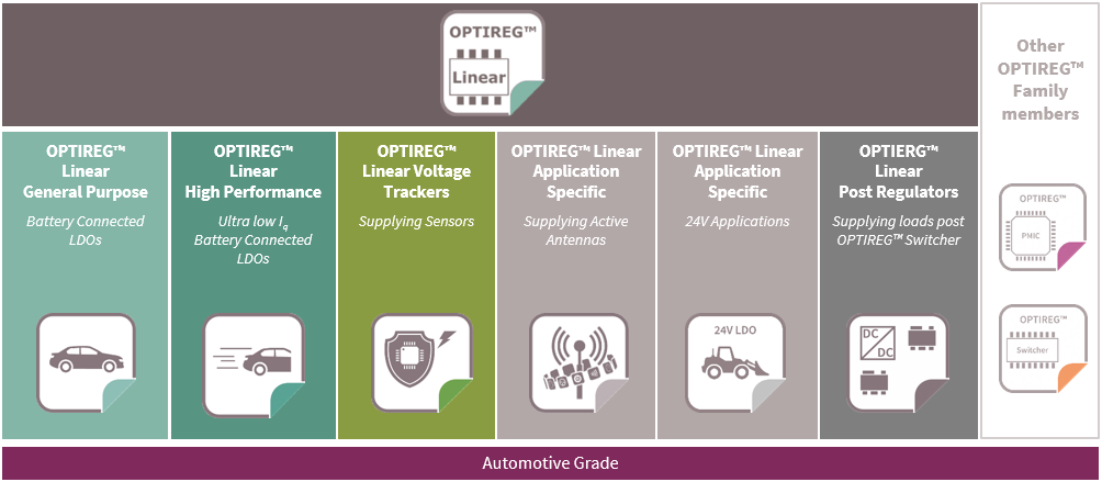 Infineon OPTIREG? 汽车线性稳压器介绍及选型