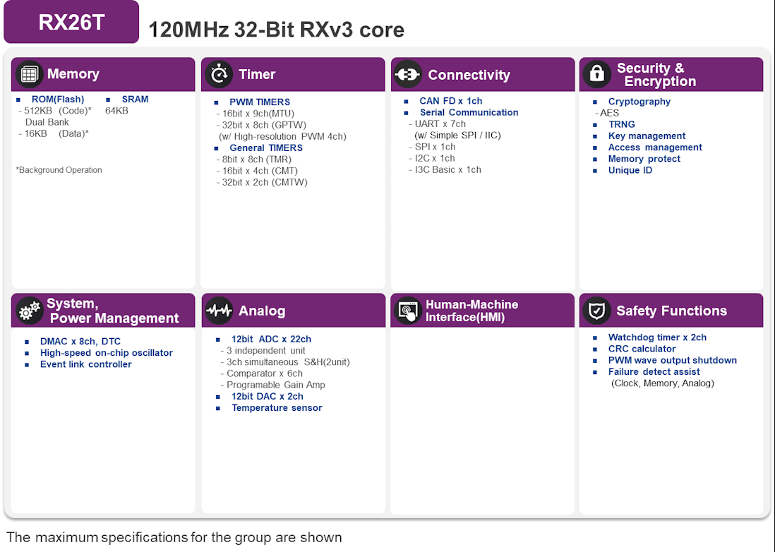 RenesasRX26T 32λ΢