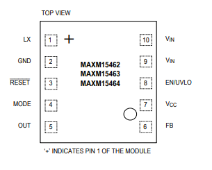 MAXM15462ѹDC-DCԴģ