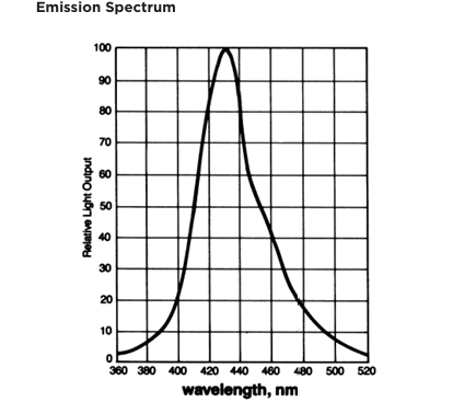 Luxium Solutions BC-517S,BC-517H,BC-517L,BC-517PͻҺ˸