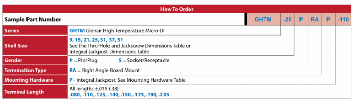 Glenair GHTM-25P260ֱPCB΢Dָ