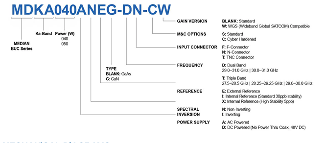 Norsat MDKA040ANIG-DN 40W Ka˫ƵGaNƵʷŴBUCָ