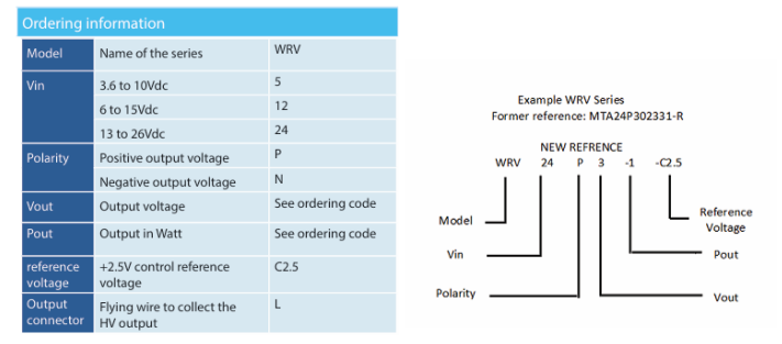 SDS High Voltage WRVϵиѹԴ