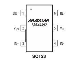MAXIM MAX4462TEUTǱŴ ԭװֻ