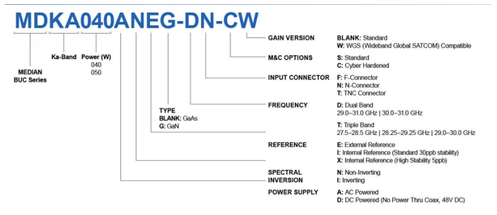 Norsat MDKA050DNXG-TNָ