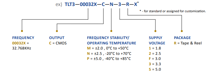 Wi2Wi TLT3-Series TCXOָ