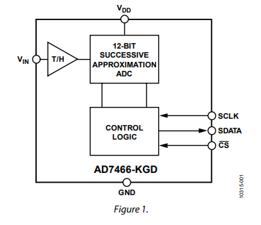 AD7466-KGDԲƬֻADI