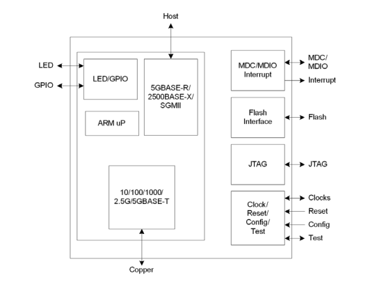 88E2040LA1-BUT4I000̫ IC Marvell