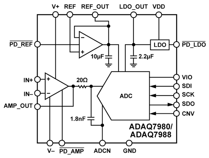 ADAQ7980ģתADI
